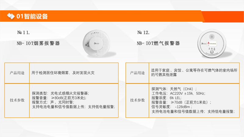智慧康养