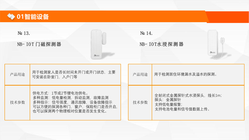 智慧康养
