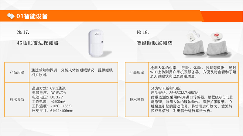 智慧康养